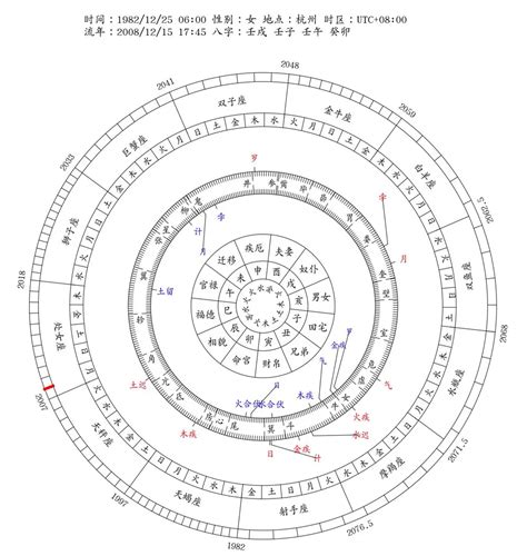 流月查詢|八字流年運勢算命，一生流年命盤分析。